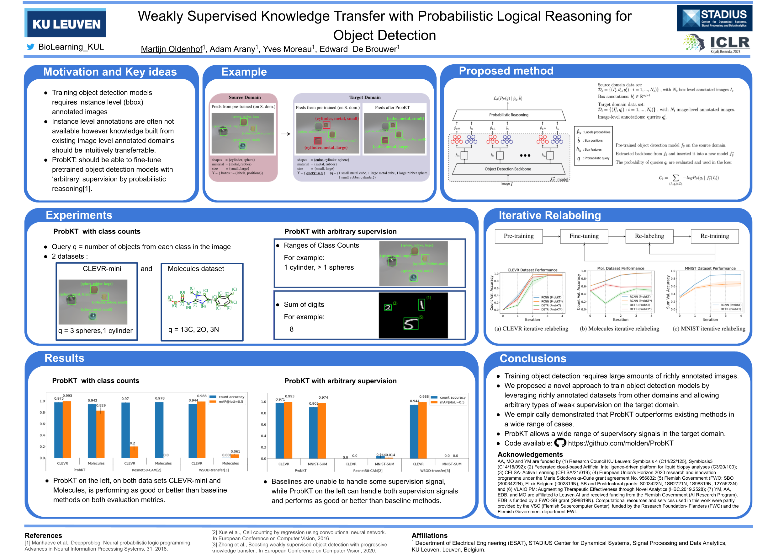 ICLR Poster Weakly Supervised Knowledge Transfer with Probabilistic